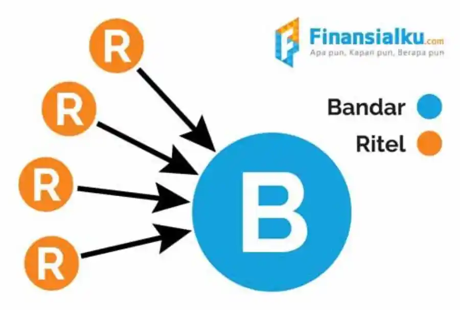 badar saham 7