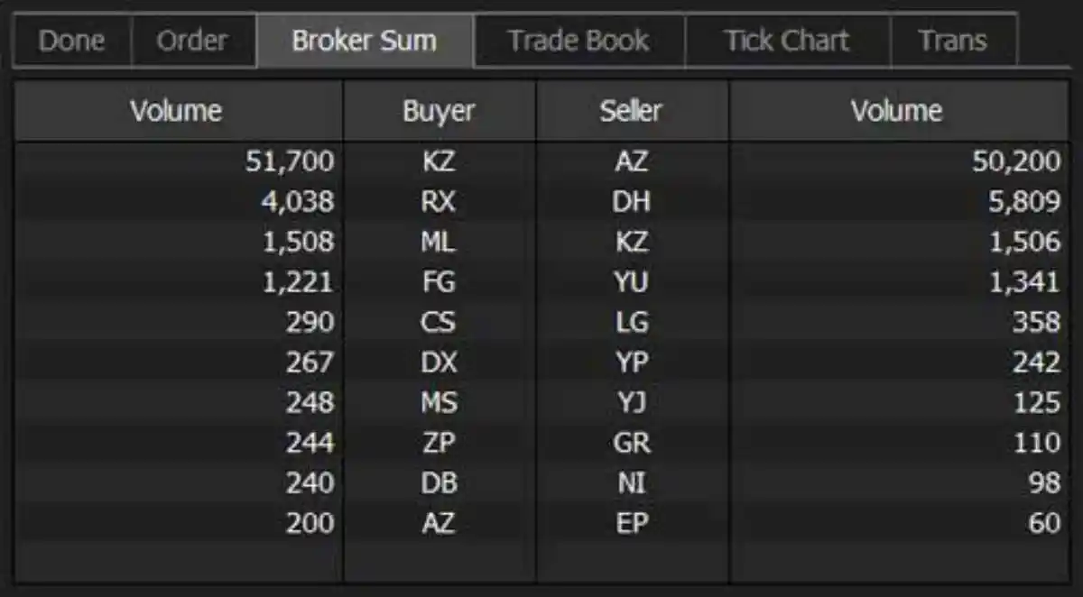 badar saham 14