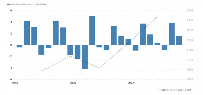 GDP Indonesia dan Pertumbuhan GDP per Nov 2023