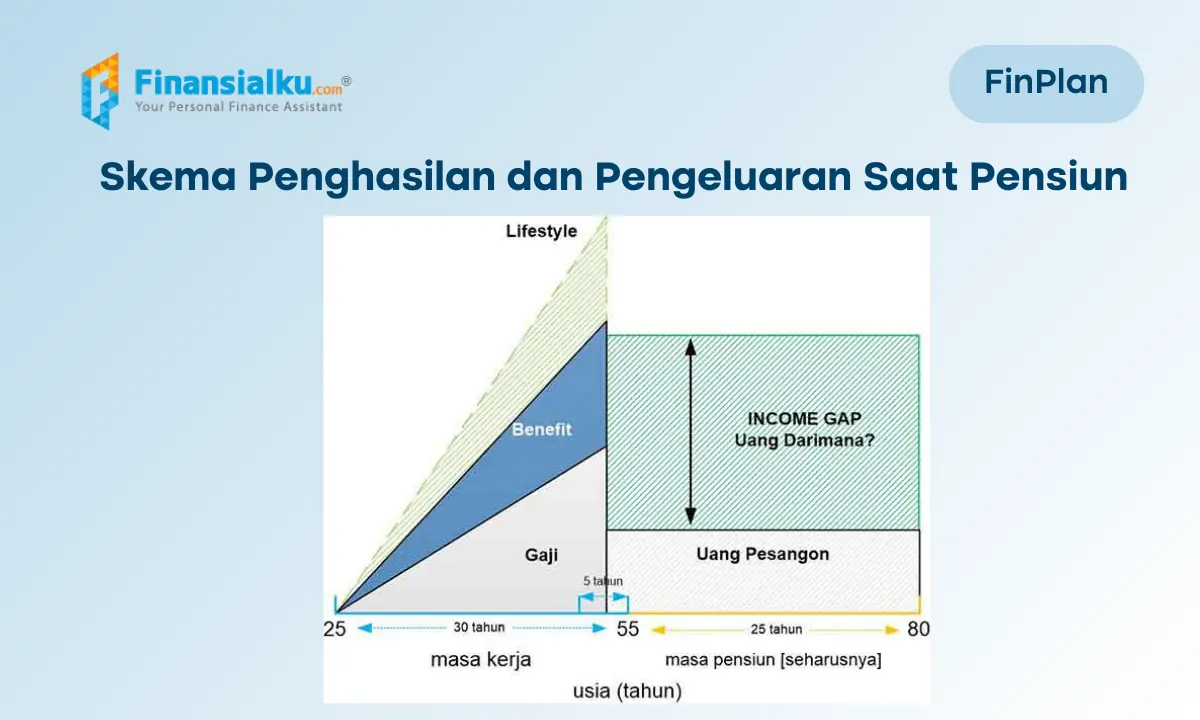 skema pendapatan dan pengeluaran saat pensiun