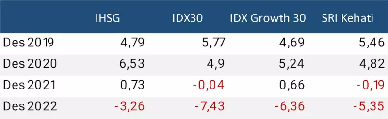 perbandingan IHSG, IDX30