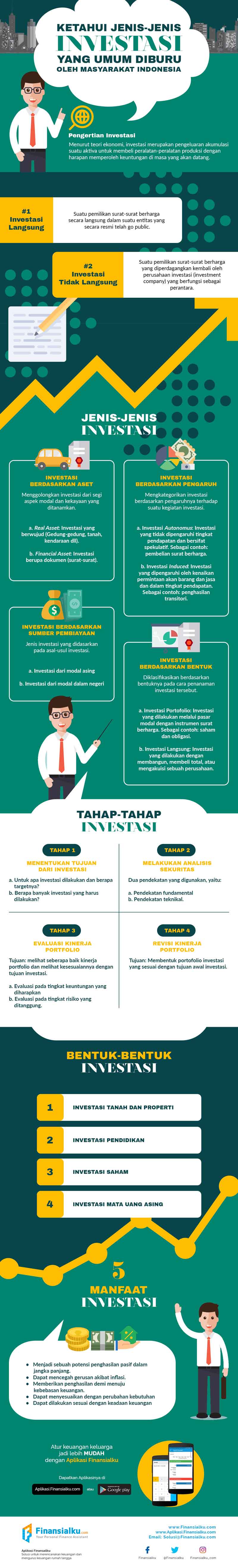 Infografis Jenis Jenis Investasi Yang Umum Diburu Masyarakat Indonesia