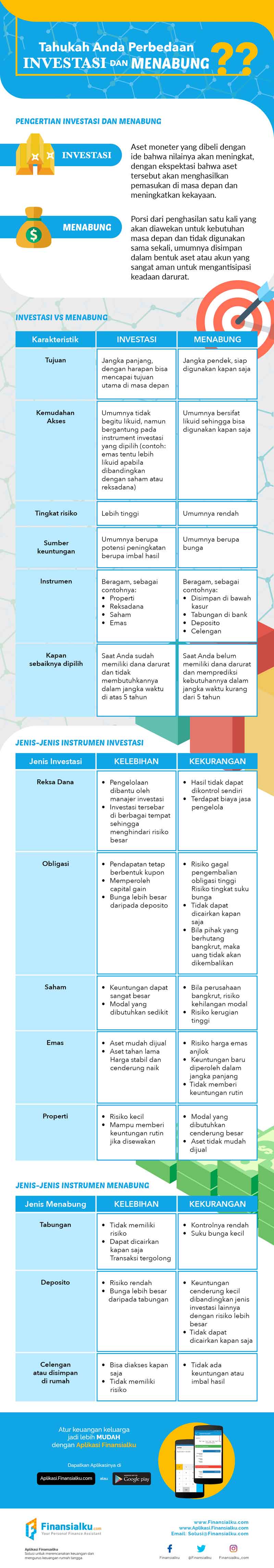 Infografis Tahukah Anda Perbedaan Investasi Dan Menabung