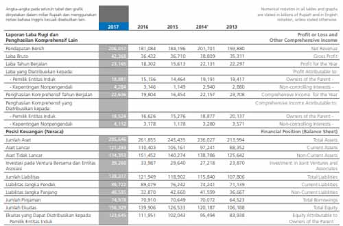 Laporan-Tahunan-Perusahaan-Terbuka-2