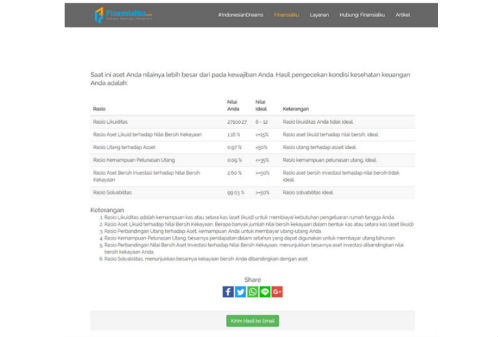 Mengecek Kesehatan Finansial 12 - Finansialku