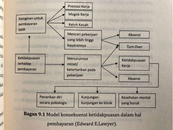 Pentingnya Kompensasi 04 - Finansialku