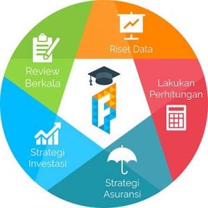 Framework Perencanaan Dana Pendidikan Anak - Finansialku