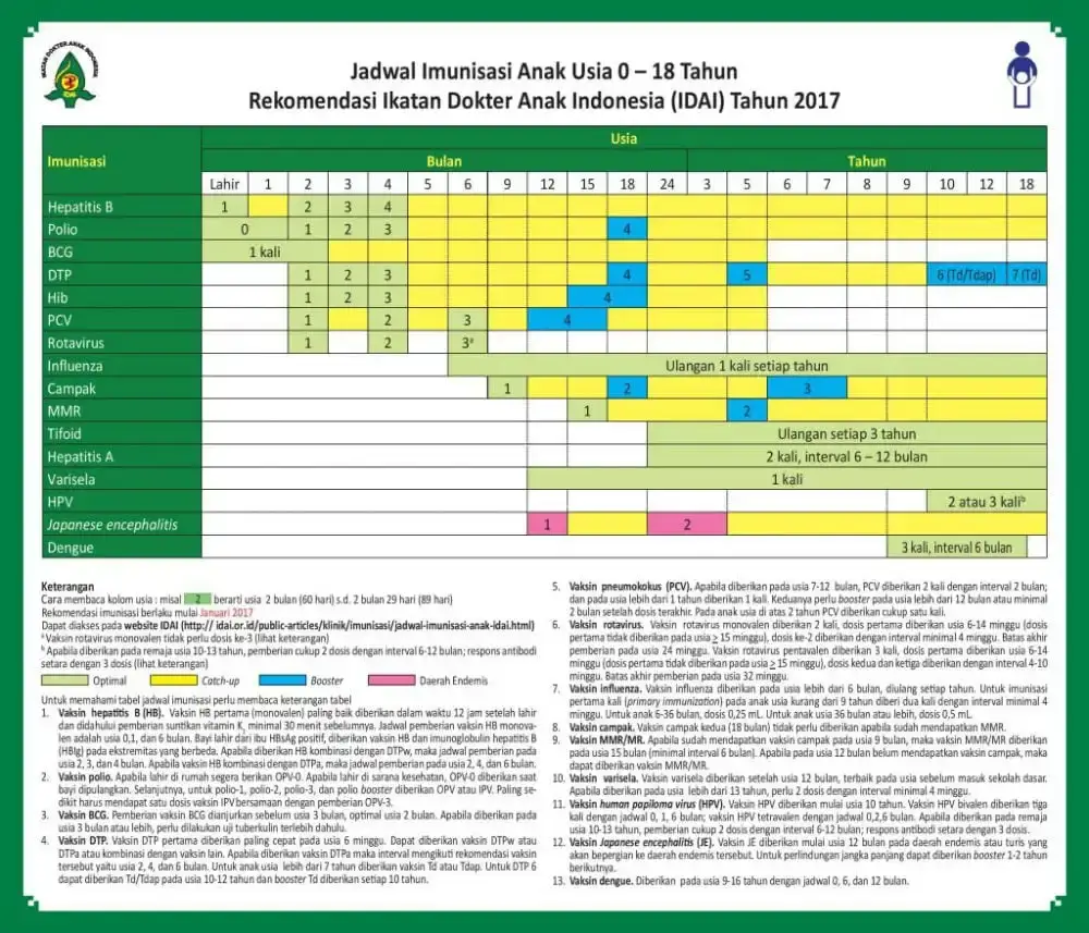 Jadwal-Imunisasi-Bayi-Usia-0-–-2-Tahun-03-Finansialku