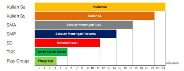 Ciri Anak Pintar 07 - Finansialku