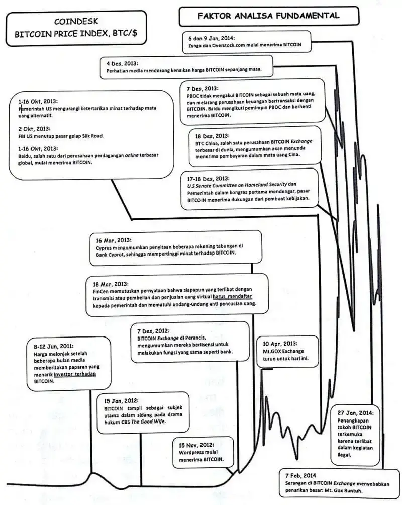 Cara Jitu Menganalisis dan Membaca Grafik Bitcoin untuk Investor Pemula 03 - Finansialku