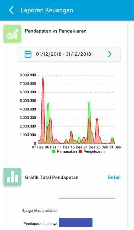 Manfaat Laporan Keuangan 03a Aplikasi 1 - Finansialku