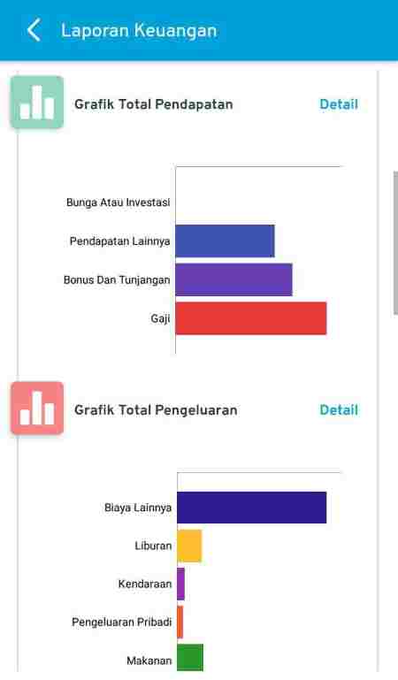 Manfaat Laporan Keuangan 04a Aplikasi 2 - Finansialku