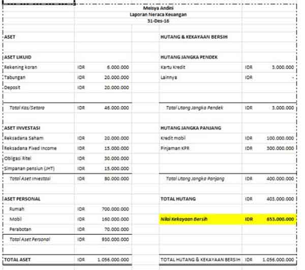 Cara Sederhana Membuat Laporan Keuangan Pribadi Bulanan 04 Laporan Keuangan Sederhana - Finansialku