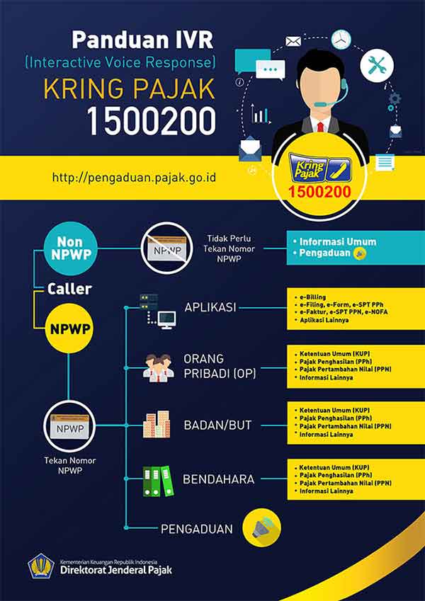 Kring Pajak, Layanan Call Center Untuk Kemudahan Urusan Perpajakan 03 Kring Pajak 3 - Finansialku