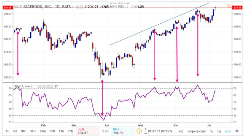 Trend Harga Mata Uang 03 - Finansialku