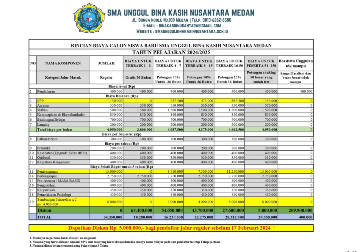 Biaya Kuliah SMA Unggul Bina Kasih Nusantara