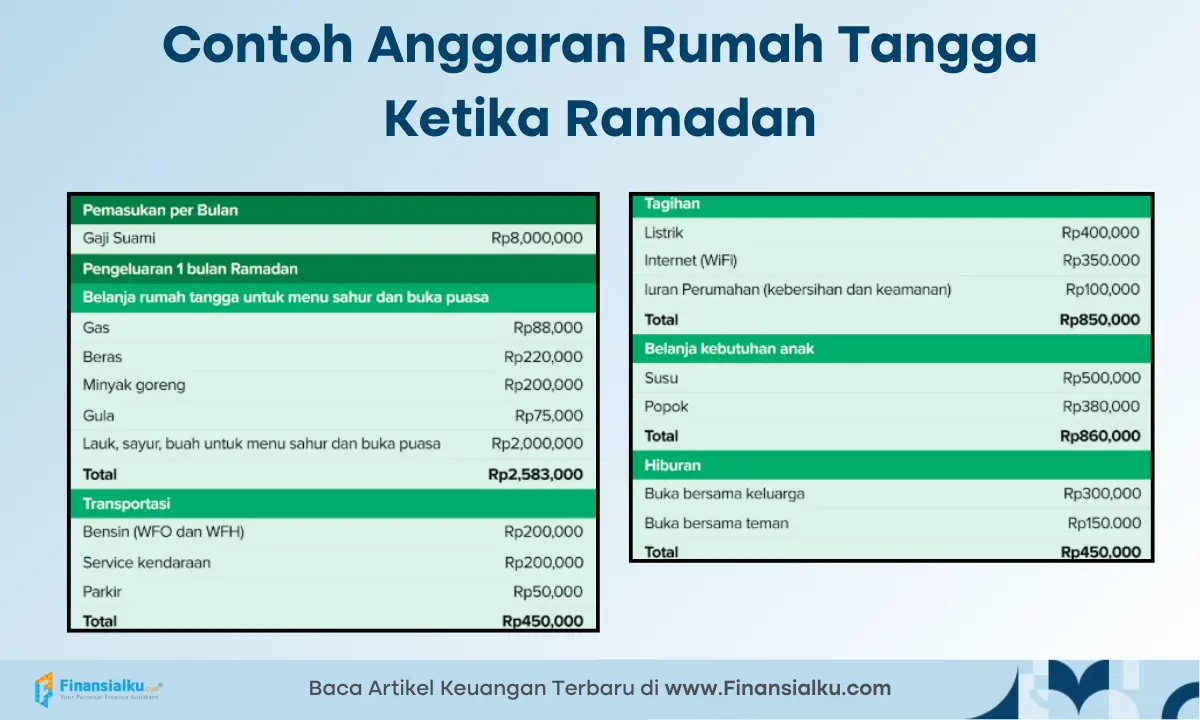 dana tak terduga saat bulan puasa