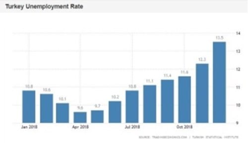 Krisis Turki Turki Mengalami Resesi Sejak 2018 06 - Finansialku