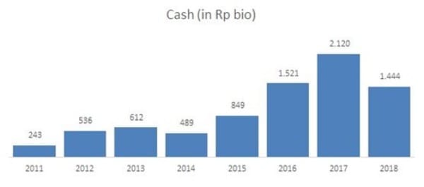 Prospek Saham ULTJ 03 Data- Finansialku