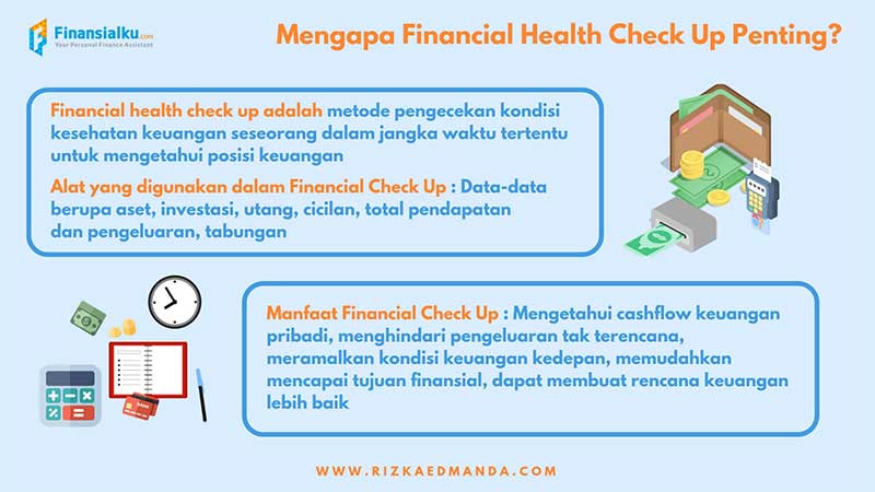 Let’s #MakeAPlan Yuk, Cek Kondisi Kesehatan Keuanganmu dengan Aplikasi Finansialku 01 - Finansialku