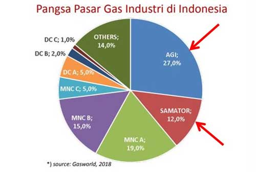 Bagaimana Peluang Saham AGII Setelah Terkoreksi 50% dari Harga IPO 03 - Finansialku