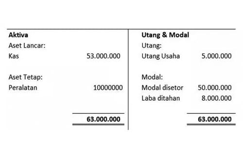 Laporan Neraca Keuangan - Finansialku