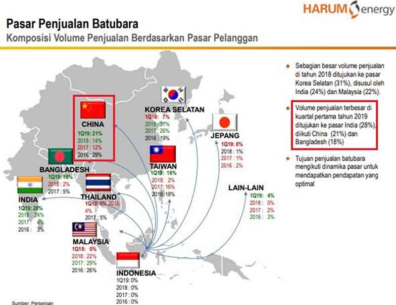 Babak Baru Perang Dagang AS – China, Yuk Sikapi dengan Tepat 03 - Finansialku