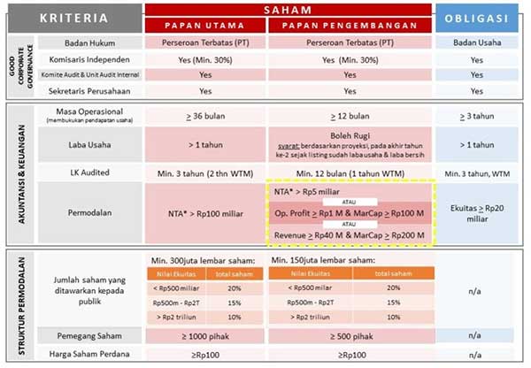 Cermati, Inilah Syarat Perusahaan untuk IPO 02 - Finansialku