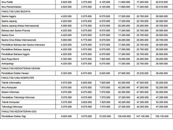 Syarat Masuk Universitas Brawijaya Jalur Undangan Lukisan