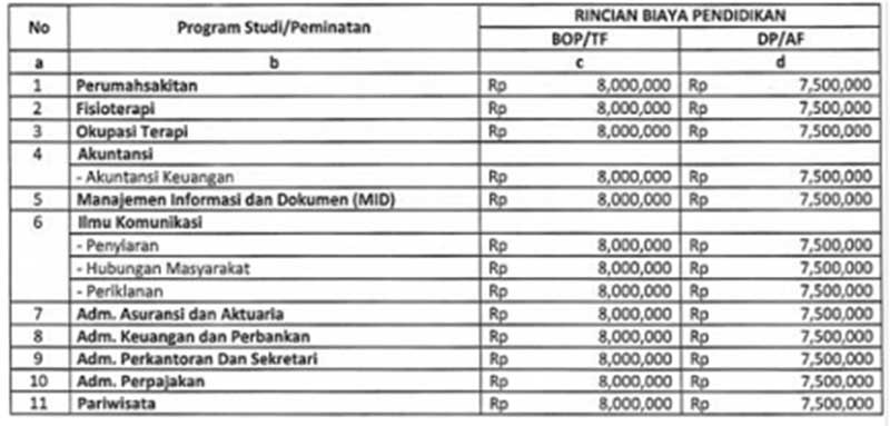 Ini Biaya Kuliah Di Universitas Indonesia Yang Harus Mahasiswa Siapkan