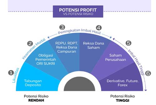 10 Tips Sukses Freelance Supaya Cepat Jadi Orang Kaya 02 - Finansialku