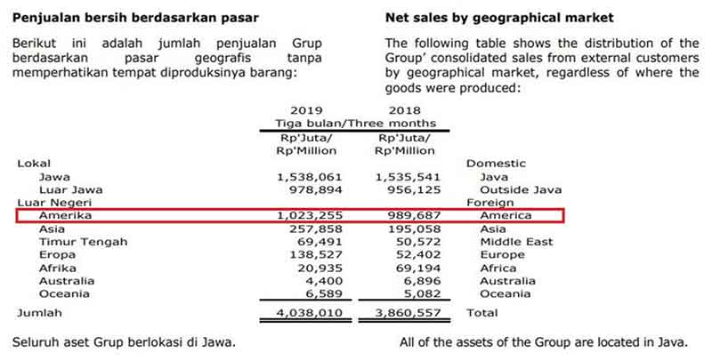 Babak Baru Perang Dagang AS – China, Yuk Sikapi dengan Tepat 04 - Finansialku