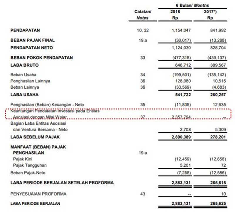 Right Issue 2,8 T! Bagaimana Prospek LPCK Pasca Right Issue ini 02 - Finansialku