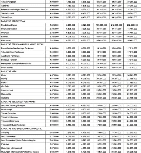 Daftar Biaya Kuliah Jalur Mandiri Universitas Brawijaya 02 - Finansialku