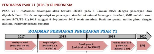 Penerapan PSAK 71 Diprediksi Menekan Profit Perbankan, Jual Atau Beli 02 - Finansialku