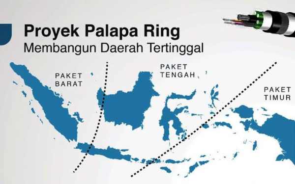 Proyek Tol Langit, Palapa Ring 04 - Finansialku