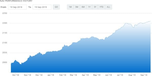 Yuk Ajak Pasangan Kamu Liburan Ke Jepang Dengan Investasi Reksa Dana 03 - Finansialku