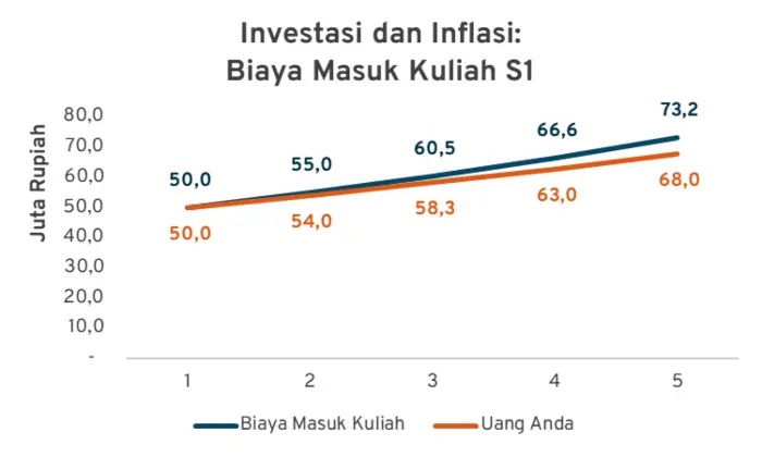 dalam 5 tahun ke depan