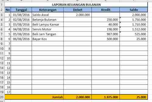 Contoh Format Laporan Keuangan Bulanan Pribadi Di Excel