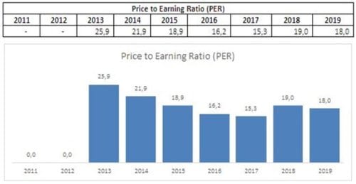 Prospek SIDO Di Masa Depan 09 - Finansialku