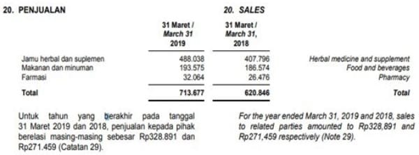 Prospek SIDO Di Masa Depan 03 - Finansialku