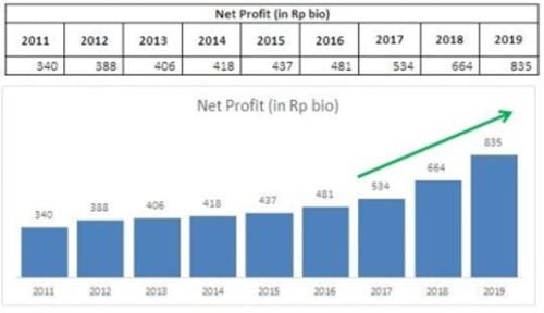 Prospek SIDO Di Masa Depan 05 - Finansialku