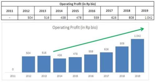 Prospek SIDO Di Masa Depan 04 - Finansialku