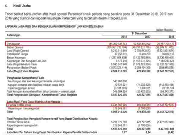 BagaimQana Prospek IPO BOLA Setelah FC Pertama Masuk BEI_ r4