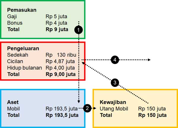 Cash Flow Trap 5 Cara Mengelola Gaji Bulanan untuk Milenial 02 - MM - Finansialku