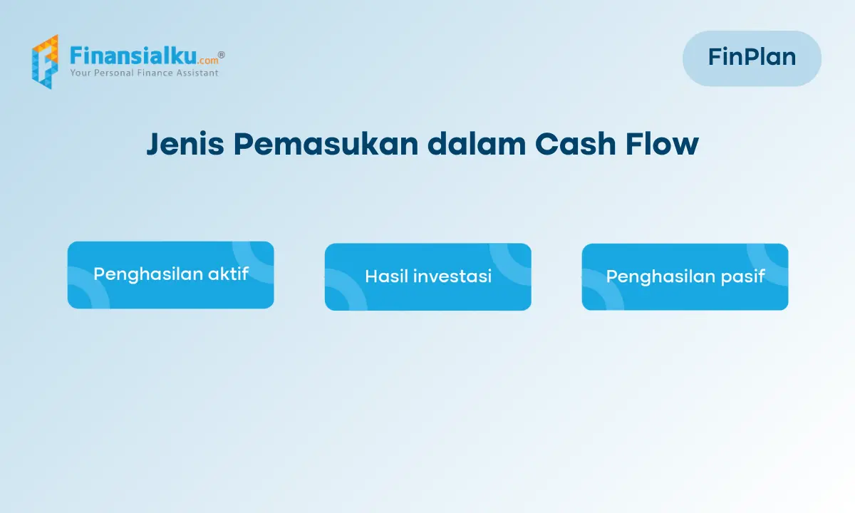 Jenis pemasukan cash flow