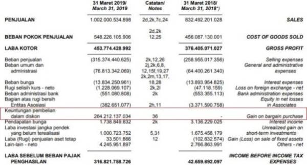 Income Statment KINO. Laporan Keuangan KINO Kuartal I-2019