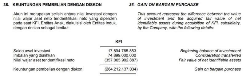 Keuntungan Pembelian dalam Diskon. Source _ Laporan Keuangan KINO Kuartal I-2019