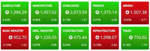 Cara Menilai Situasi Bursa Saham Hanya Sekali Pandang 06 - Finansialku