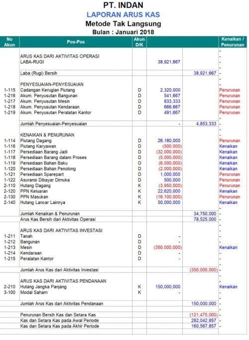 Contoh Laporan Keuangan Akuntansi Perusahaan Lengkap